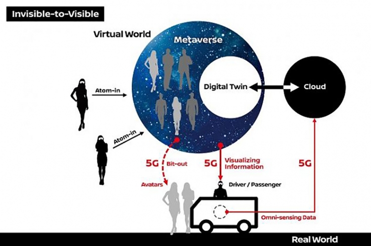 Gràfic sobre com funcionarà la tecnologia de Nissan i Docomo.
 