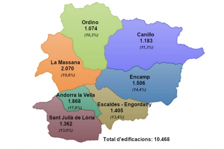 El Principat tenia 10.468 edificacions el 2021.